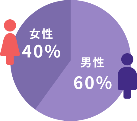 新卒男女比率のグラフ