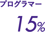 プログラマー15%